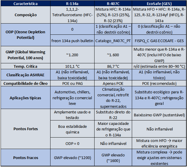 COMPARATIVO GAS ECOSAFE - 2.png